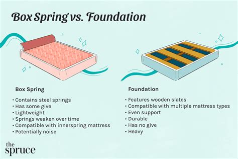 pink metal box spring|metal box spring vs traditional.